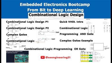 embedded electronics bootcamp from bit to deep learning|Combinational Logic Design .